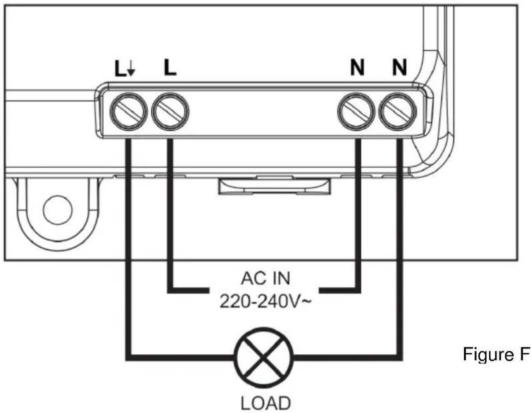 L↓ L N N AC IN 220-240V~ LOAD Figure F