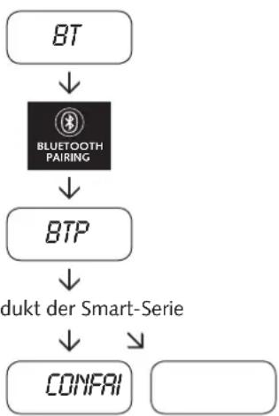 CANTON Smart Townus 8 - Anmeldevorgang - 2