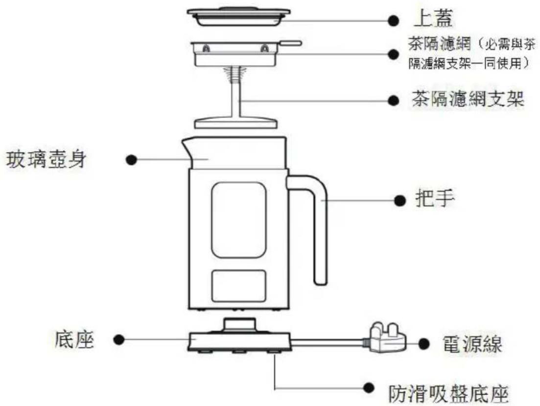 上蓋 茶隔濾網（必需與茶 隔濾網支架一同使用） 茶隔濾網支架 玻璃壺身 把手 底座 電源線 防滑吸盤底座