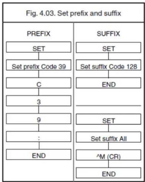 Posiflex CD-3601U - How to set a suffix for all symbologies: - 1