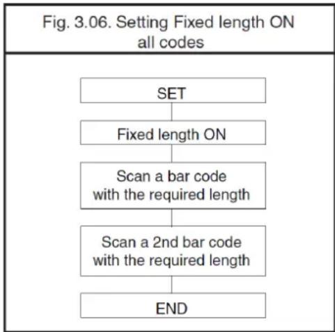 Posiflex CD-3601U - Fixed length ON all codes. - 1
