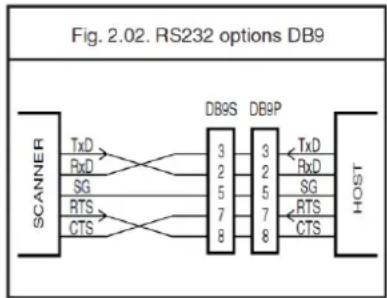 Posiflex CD-3601U - RS232 options - 2