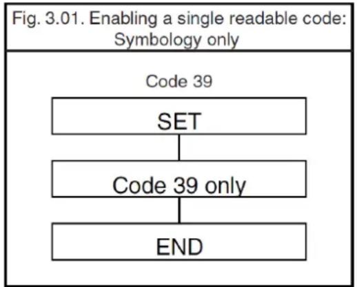 Posiflex CD-3601U - Example 1: - 1