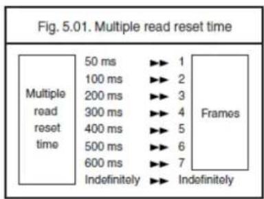 Fig. 5.01. Multiple read reset time Multiple read reset time 50 ms ▶▶ 1 100 ms ▶▶ 2 200 ms ▶▶ 3 300 ms ▶▶ 4 400 ms ▶▶ 5 500 ms ▶▶ 6 600 ms ▶▶ 7 Indefinitely ▶▶ Indefinitely Frames