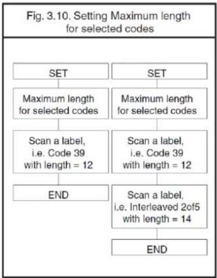 Posiflex CD-3601U - Example: - 1