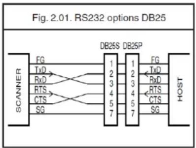 Posiflex CD-3601U - RS232 options - 1