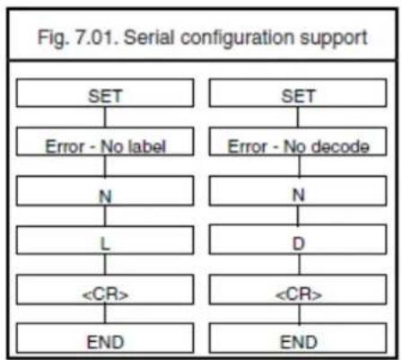 Posiflex CD-3601U - Example: - 1