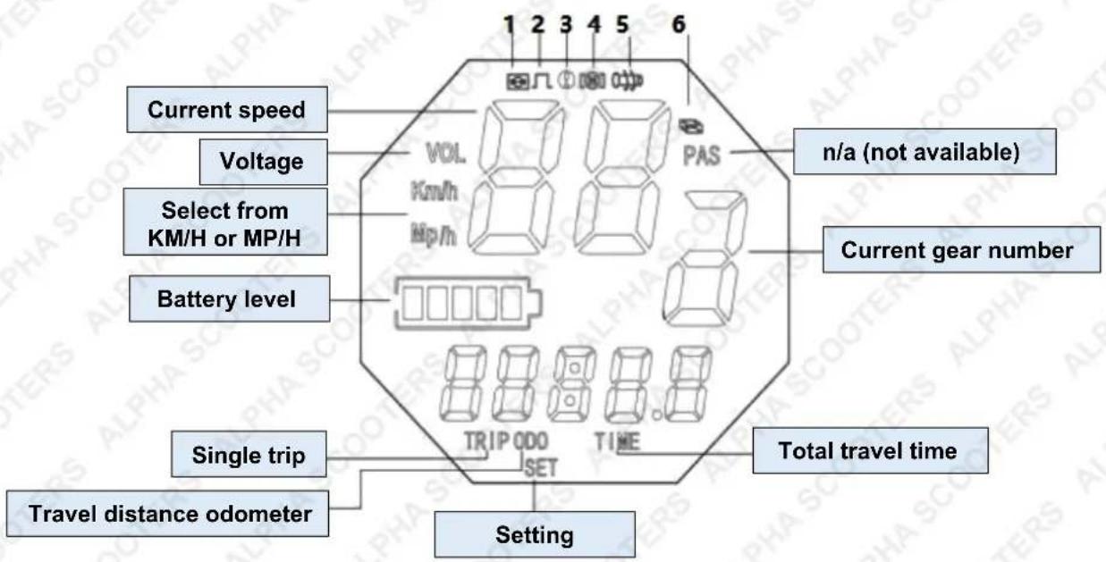 Current speed Voltage Select from KM/H or MP/H Battery level Single trip Travel distance odometer Setting 1 2 3 4 5 6 VOL Km/h MP/h PAS n/a (not available) Current gear number TRIP ODO TIME Total travel time