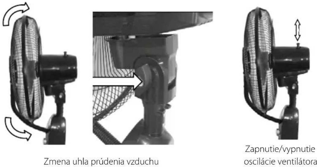 MPM MWP-20 - POZOR! Ventilátor bez správne namontovaných krytov vrtule nezapínajte. - 2
