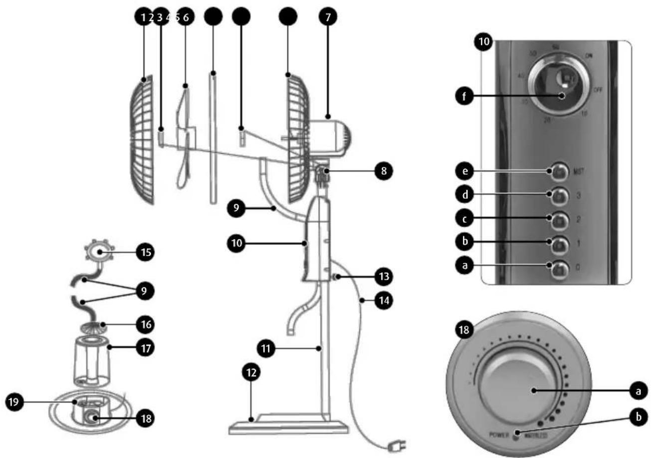 MPM MWP-20 - POPIS ZARIADENIA - 1