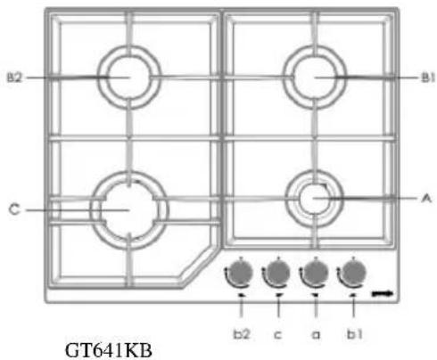 B2 C A b2 c a b1 GT641KB
