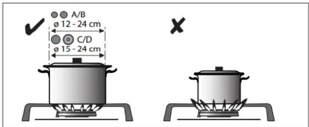 A/B ø 12 - 24 cm C/D ø 15 - 24 cm