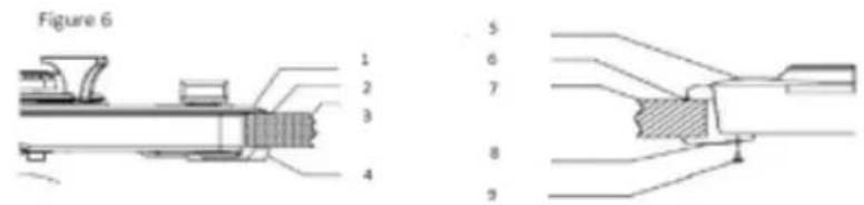 Figure 6 1 2 3 4 5 6 7 8 9