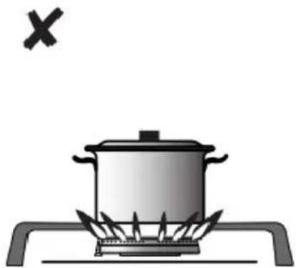 GORENJE GTW641KB - Description of use of the gas range: - 3