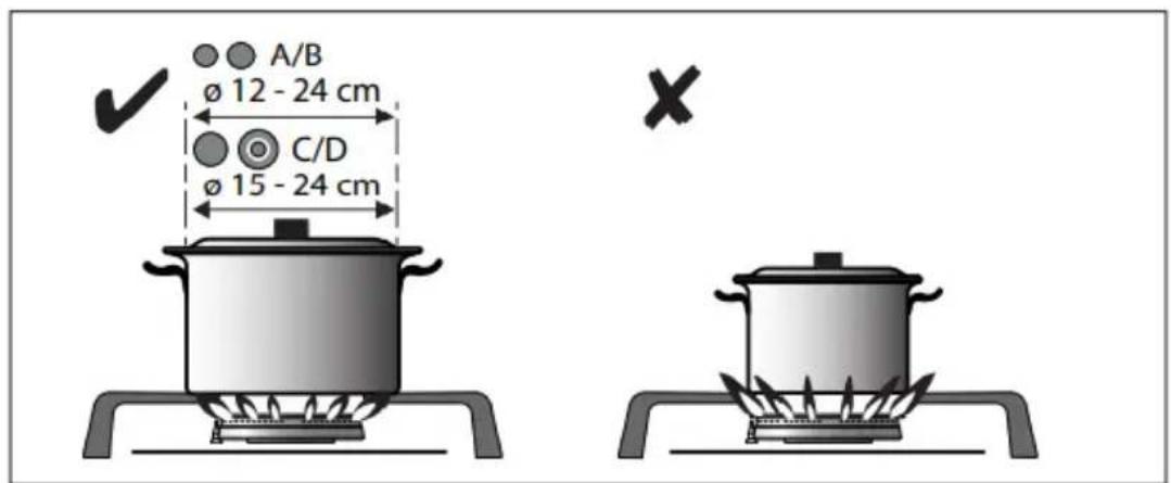 A/B ø 12 - 24 cm C/D ø 15 - 24 cm