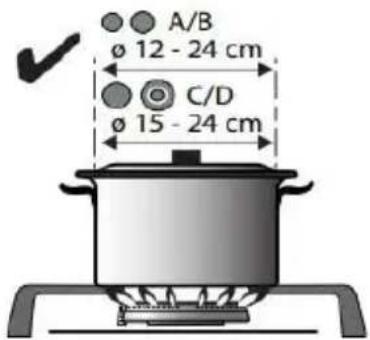 A/B ø 12 - 24 cm C/D ø 15 - 24 cm