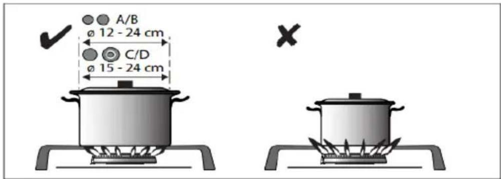 A/B ø 12 - 24 cm C/D ø 15 - 24 cm