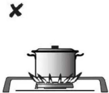 GORENJE GTW641KB - Користування газовою варильною поверхнею - 3