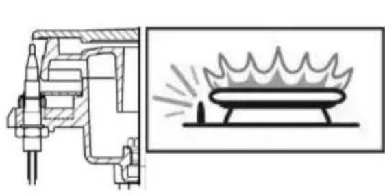 GORENJE GTW641KB - Description of use of the gas range: - 7