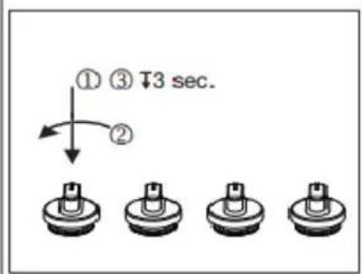 ① ③ T3 sec. ②