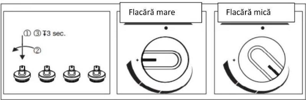 ① ③ T3 sec. ② Flacără mare Flacără mică