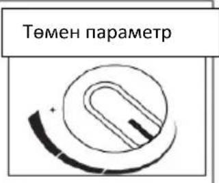 Төмен параметр