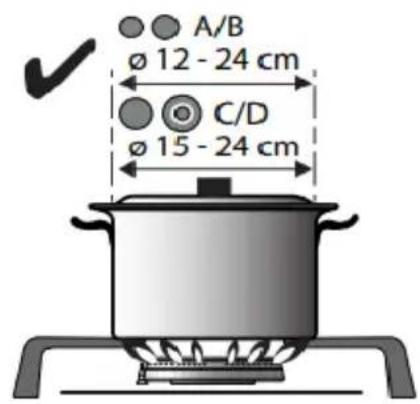 A/B Ø 12 - 24 cm C/D Ø 15 - 24 cm