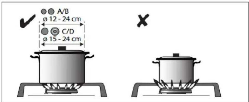 A/B ø 12 - 24 cm C/D ø 15 - 24 cm