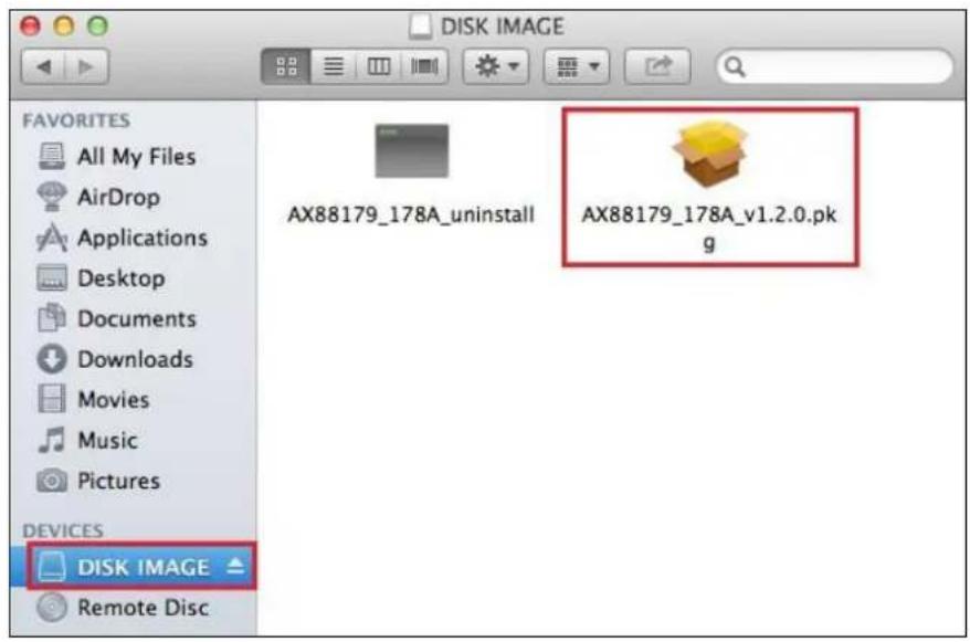 DISK IMAGE FAVORITES All My Files AirDrop Applications Desktop Documents Downloads Movies Music Pictures AX88179_178A_uninstall AX88179_178A_v1.2.0.pk g DEVICES DISK IMAGE Remote Disc