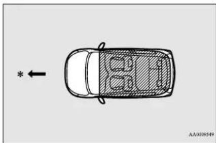 MITSUBISHI Mirage (2021) - Operating range for starting the engine and changing the operation mode - 1