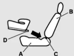 Diagram showing a mechanical assembly with labeled parts A, B, C, D and an arrow indicating direction or force.