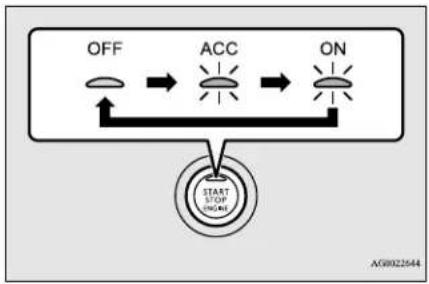 MITSUBISHI Mirage (2021) - Changing the operation mode - 1
