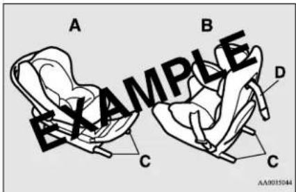 A B C D C EXAMPLE AA0035044
