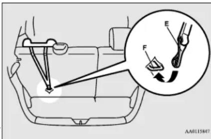 Diagram showing car interior with labeled parts (E, F) and a magnified inset of the component, likely illustrating vehicle safety or fuel distribution.