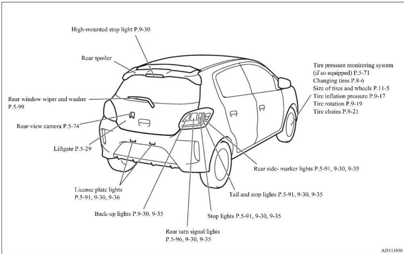 High-mounted stop light P.9-30 Rear spoiler Rear window wiper and washer P.5-99 Rear-view camera P.5-74 Liftgate P.5-29 License plate lights P.5-91, 9-30, 9-36 Back-up lights P.9-30, 9-35 Rear side- marker lights P.5-91, 9-30, 9-35 Tail and stop lights P.5-91, 9-30, 9-35 Stop lights P.5-91, 9-30, 9-35 Rear turn signal lights P.5-96, 9-30, 9-35 Tire pressure monitoring system (if so equipped) P.5-71 Changing tires P.8-6 Size of tires and wheels P.11-5 Tire inflation pressure P.9-17 Tire rotation P.9-19 Tire chains P.9-21 AJ5111030