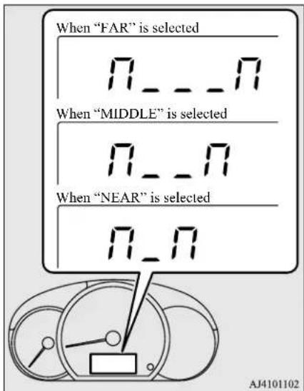 When "FAR" is selected N_ _ _ N When "MIDDLE" is selected N_ _ N When "NEAR" is selected N_ N AJ4101102