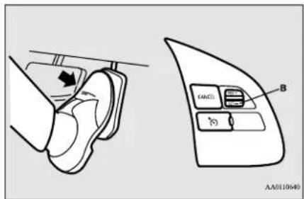 Diagram showing car interior and dashboard control panel with labeled buttons and directional arrows