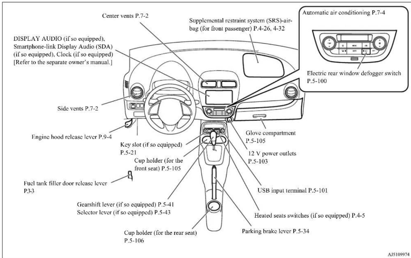 Center vents P.7-2 Supplemental restraint system (SRS)-air- bag (for front passenger) P.4-26, 4-32 DISPLAY AUDIO (if so equipped), Smartphone-link Display Audio (SDA) (if so equipped), Clock (if so equipped) [Refer to the separate owner's manual.] Side vents P.7-2 Engine hood release lever P.9-4 Key slot (if so equipped) P.5-21 Cup holder (for the front seat) P.5-105 Fuel tank filler door release lever P.3-3 Gearshift lever (if so equipped) P.5-41 Selector lever (if so equipped) P.5-43 Cup holder (for the rear seat) P.5-106 Glove compartment P.5-105 12 V power outlets P.5-103 USB input terminal P.5-101 Heated seats switches (if so equipped) P.4-5 Parking brake lever P.5-34 Automatic air conditioning P.7-4 Electric rear window defogger switch P.5-100 AJ5109974