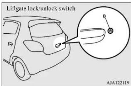 Liftgate lock/unlock switch B AJA122119
