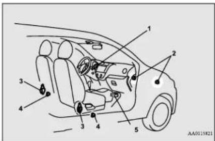 Diagram of car interior components with numbered labels pointing to different parts of the dashboard and seat.