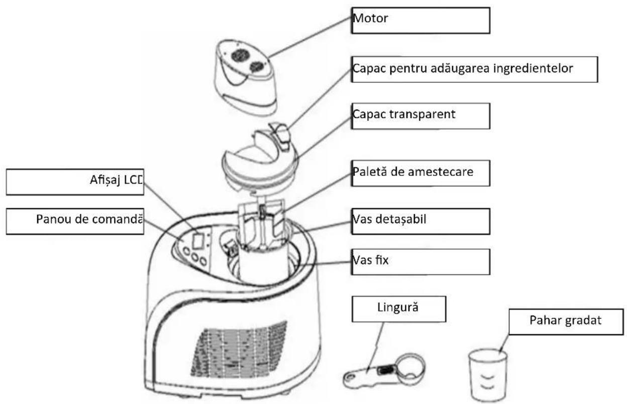 Motor Capac pentru adăugarea ingredientelor Capac transparent Paletă de amestecare Afișaj LCD Panou de comandă Vas detașabil Vas fix Lingură Pahar gradat