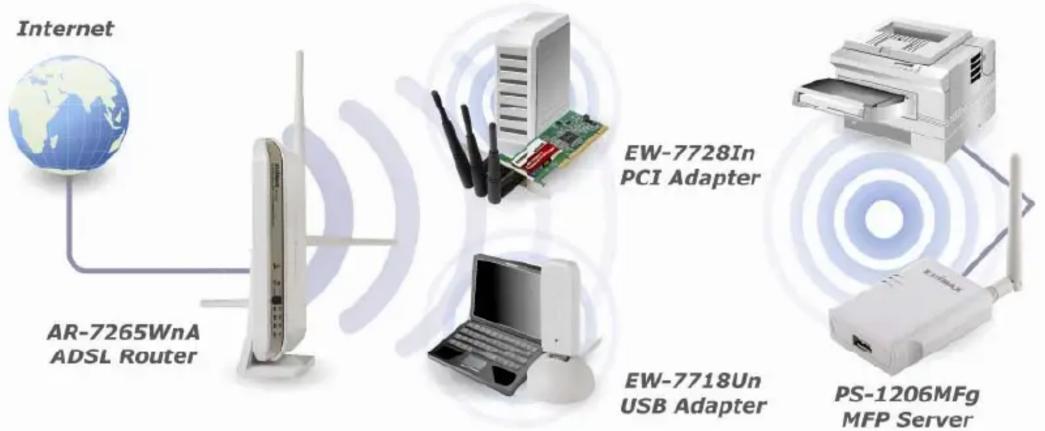 Edimax PS-1206MF - FEATURES AND TECHNICAL SPECIFICATIONS - 1