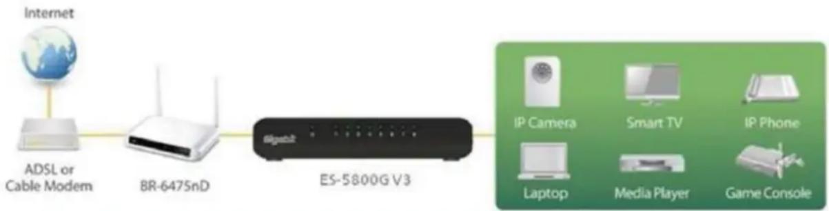 Edimax ES-5800G V3 - Verbinden mit Netzwerkgeräten - 1