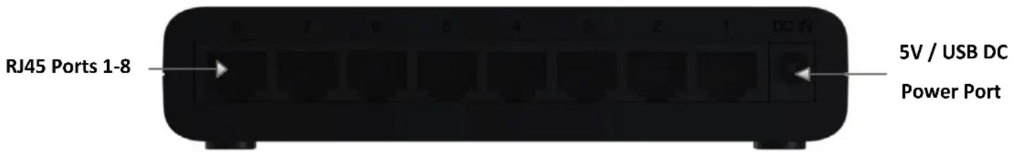 RJ45 Ports 1-8 5V / USB DC Power Port
