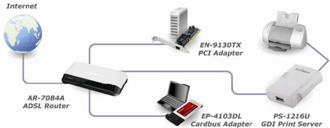 Edimax PS-1216U - TYPICAL SETUP DIAGRAM AND RELATED PRODUCTS - 1