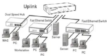 Edimax ES-5804PH - Switch/Hub an diesen 5 Port mit 4 Port PoE Fast Ethernet Switch - 1