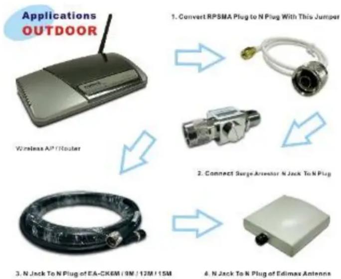 Edimax EA-CK12M - Content of Package - 1