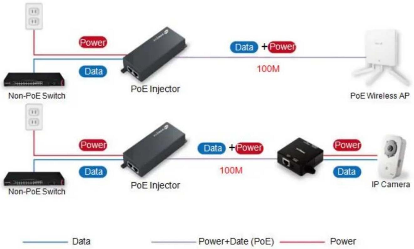 Edimax GP-101IT - I-4. Connecons - 1