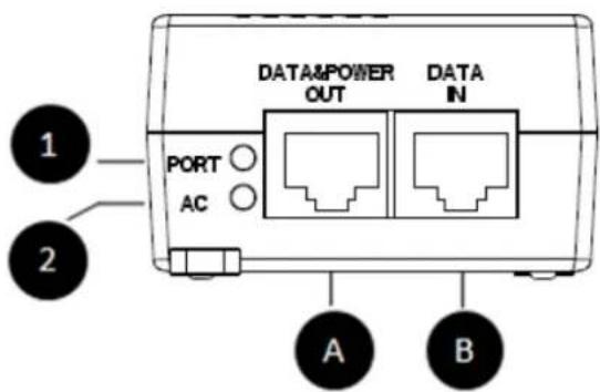 1 2 PORT AC DATA&POWER OUT DATA IN A B