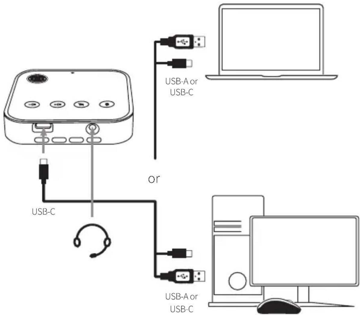 USB-A or USB-C or USB-C USB-A or USB-C
